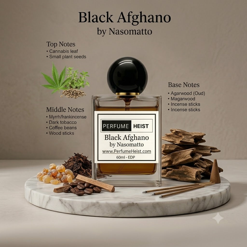Black Afghano by Nasomatto Perfume