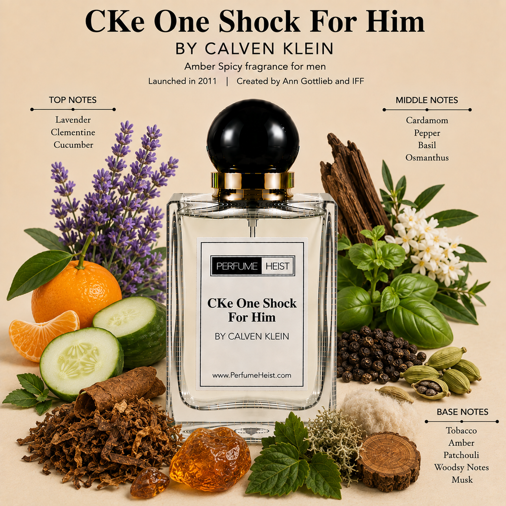 CK One Shock For Him Perfume