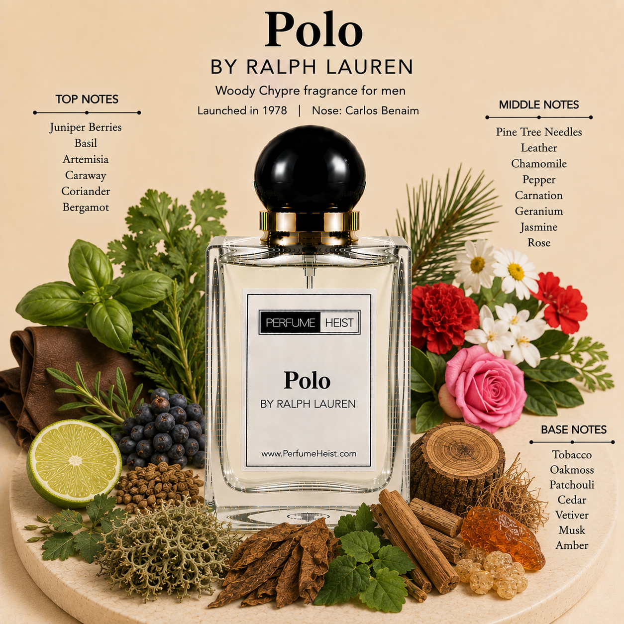 Poloe Green by Ralphe Laurien Perfume