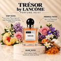 Tresor by Lancomne Perfume