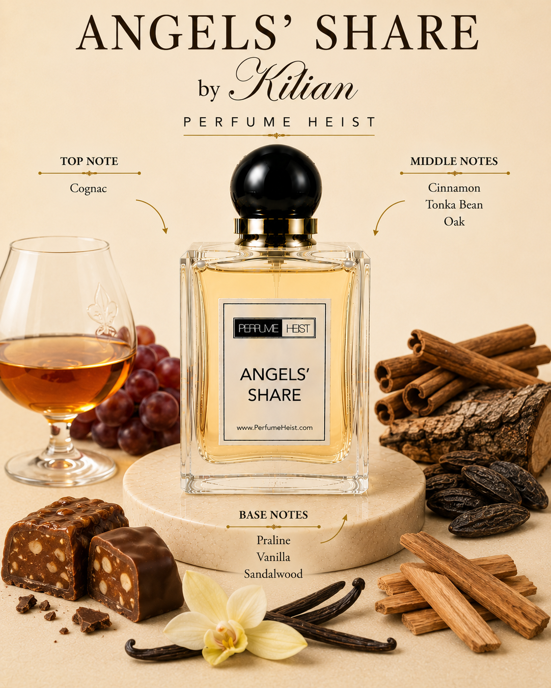 Angels Share By Killian Perfume